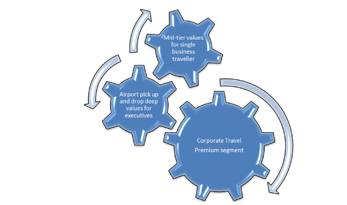 Luxury Car Rental Dubai